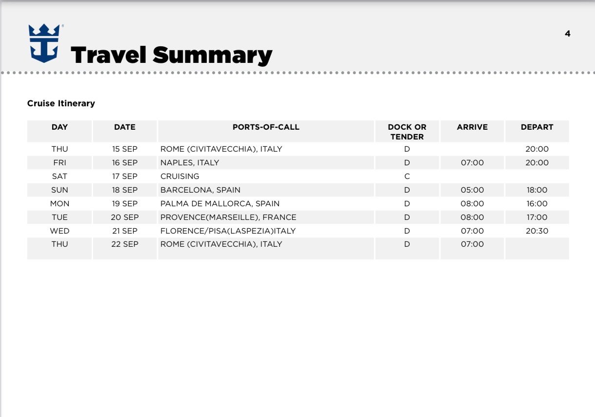 Royal carribbean wonder of the sea